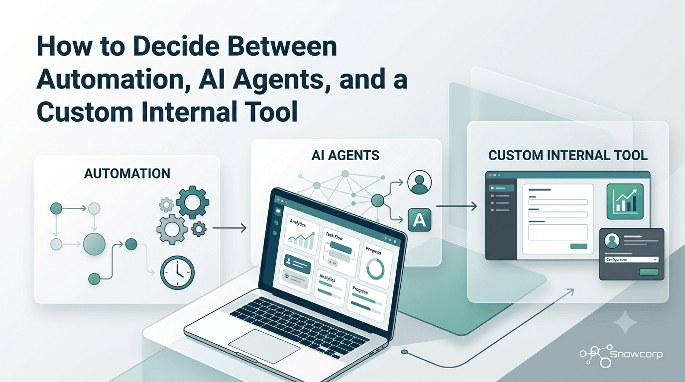 How to Decide Between Automation, AI Agents, and a Custom Internal Tool