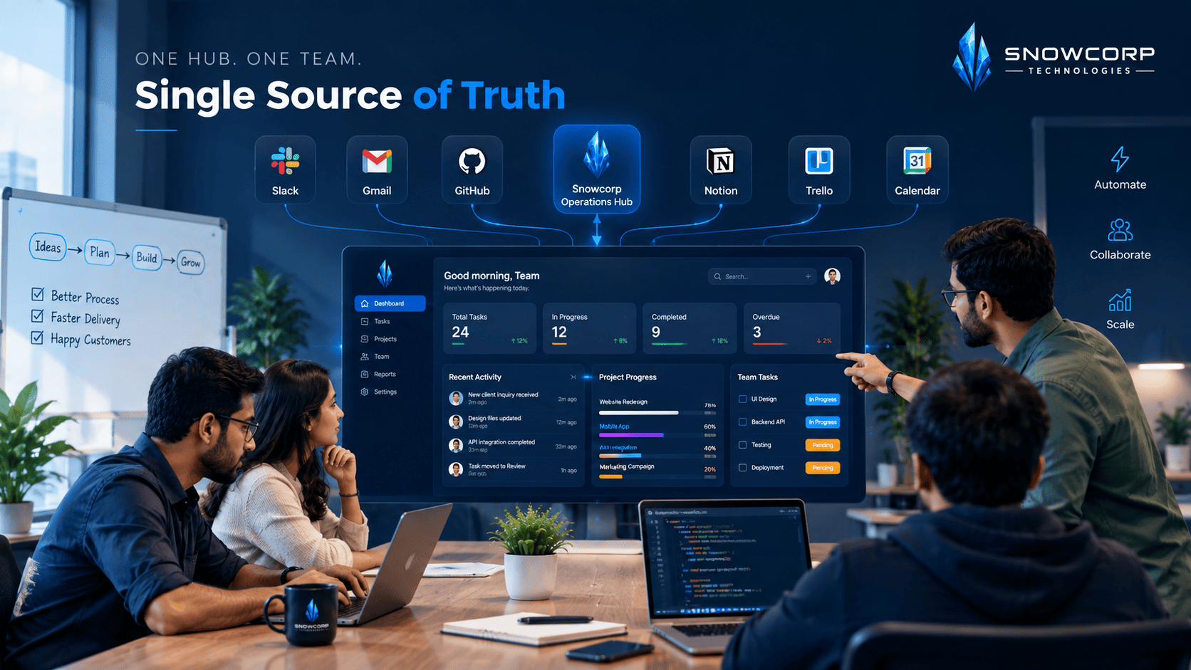 Why Growing Teams Need a Single Source of Truth for Operations